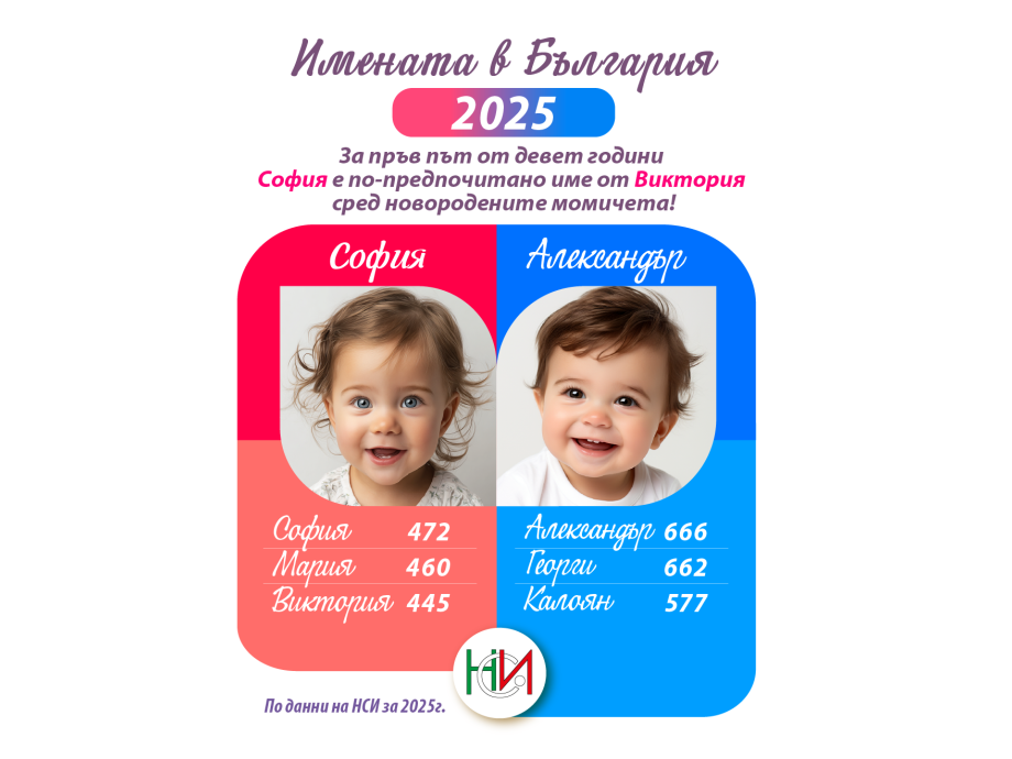 Предпочитани бебешки имена