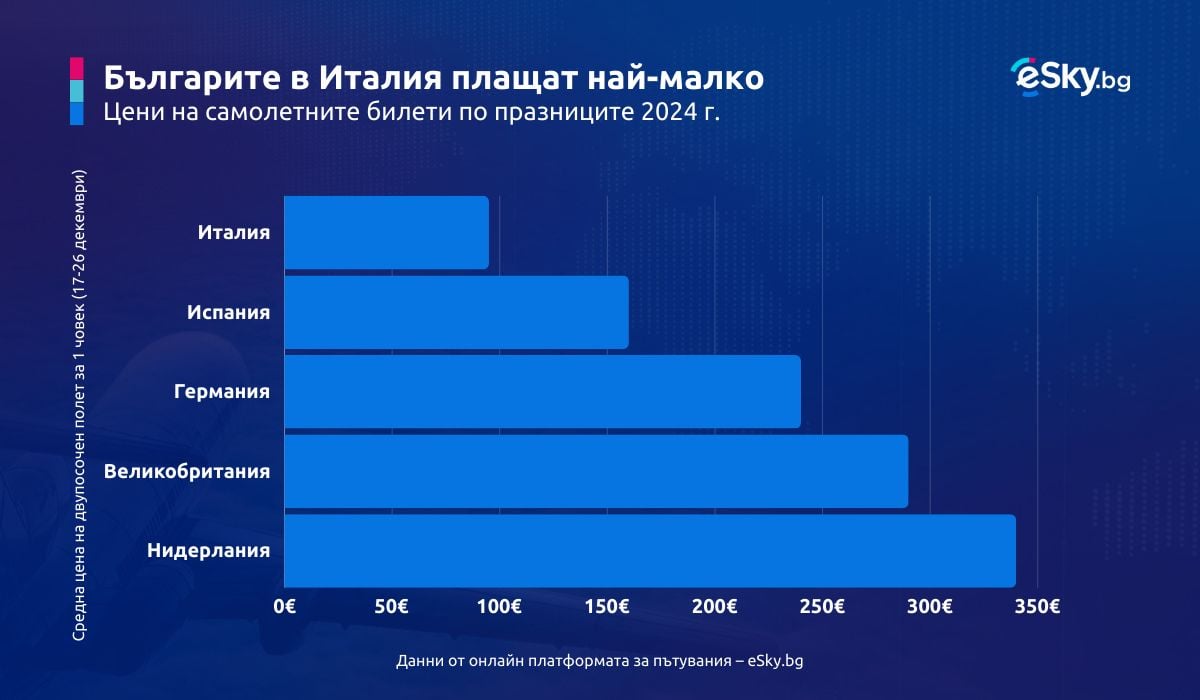 графика esky