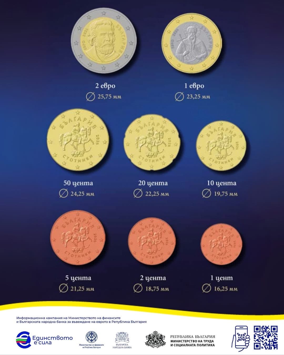 Български евромонети