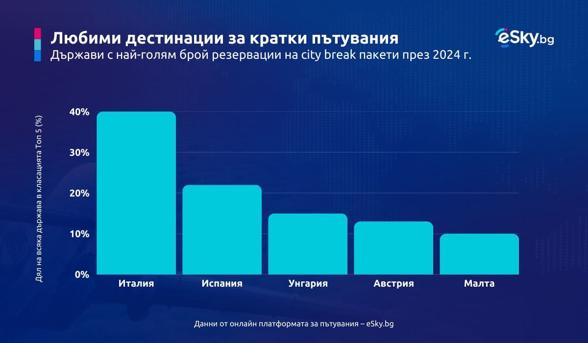 eSky статистика 